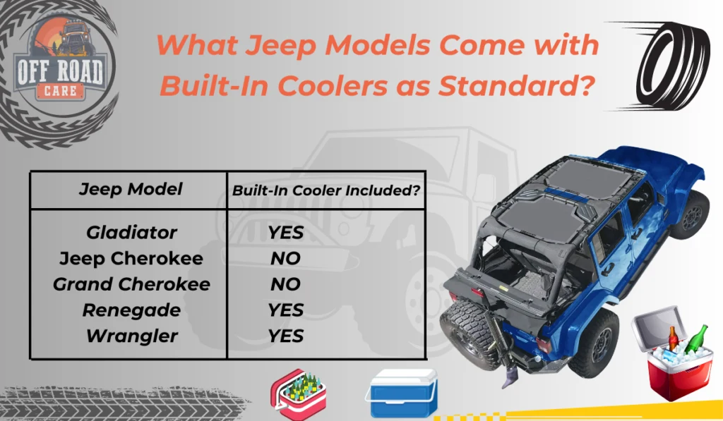 What Jeep Models Come with Built-In Coolers as Standard